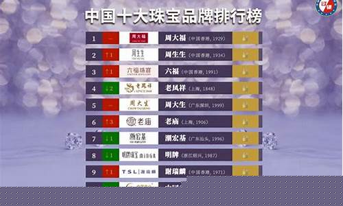 金价排行榜前十名品牌有哪些_金价排行榜前十名品牌有哪些名字