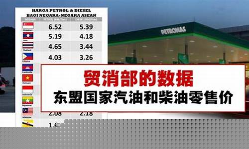 印尼石油产量排名_2019印尼汽油价