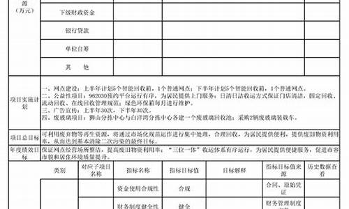 油价补助政策调整自评报告_油价补贴绩效目标