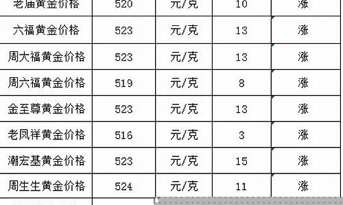 滕州金价2020年_滕州金价2021