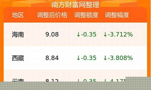 谁知道70号汽油价格多少_70号车用汽油