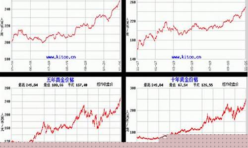 国际金价1940.55相当于国内多少钱一克_国际金价1996