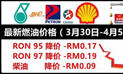 马来西亚汽油价格行情走势最新_马来西亚汽油价格行情走势