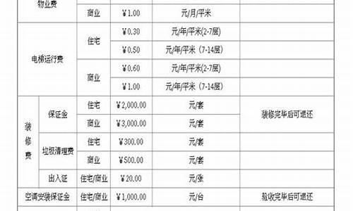 物业维修资金价格标准_物业维修资金交多少
