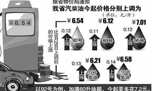 安徽油价92汽油调整_安徽油价92号调整