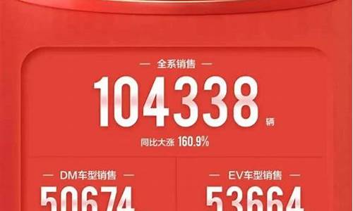 油价暴涨比亚迪火了_比亚迪 涨幅