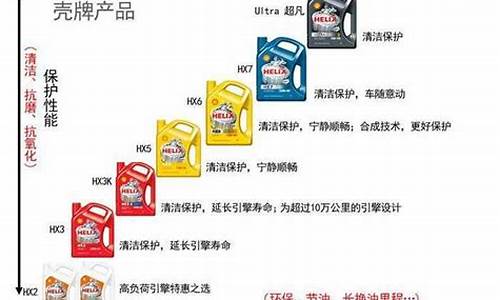 众泰360专用机油价格多少_众泰360专用机油价格