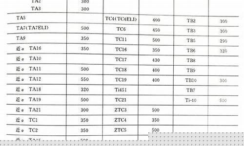 工业制钛_工业钛金价格多少