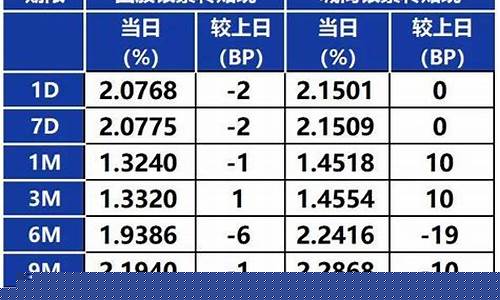 资金价格整体偏高_资金价格上涨