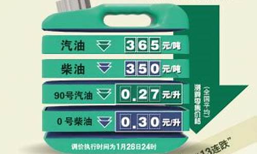 津城油漆是名牌吗_津城油价最新行情