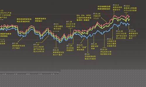 最新原油投资_原油价格投资分析