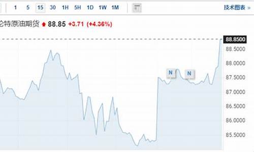 美油布油价差意味_美油、布油期货均跌超3%