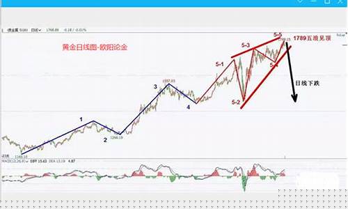 伦敦金价实时行情走势_伦敦金价实时走势图