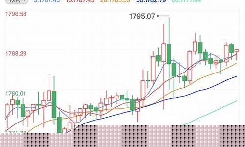 11月23国际金价多少_11月30日国际金价