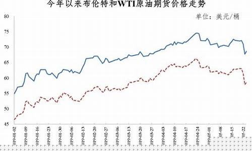 现在油价每吨多少钱_现在油价每吨多少