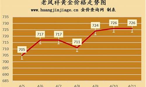2021年4月老凤祥黄金多少钱一克_老凤祥4月金价表最新