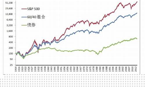 国际基础金价今日价格_国际金价基金配置