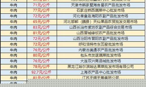吉林市场五金价格行情最新_吉林市场五金价格行情最新信息