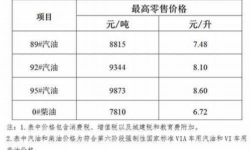 海南油价今年多少_海南油价多少钱