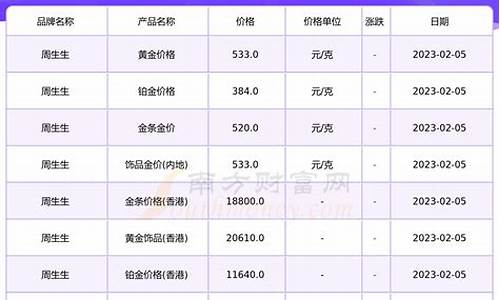 杭州大厦周生生金价_杭州周大生铂金回收价格