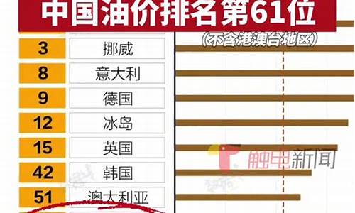 油价是含税价还是不含税价_含油价和不含油价