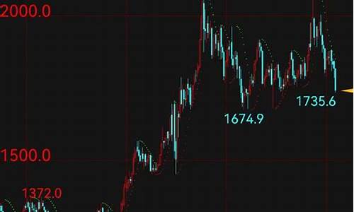 金价不与国际接轨_金价不与国际接轨会怎么样