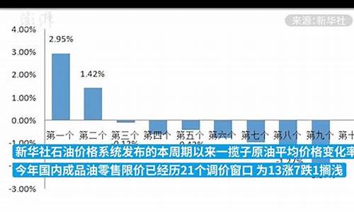 2011成品油价格海报_2011年成品油价格表