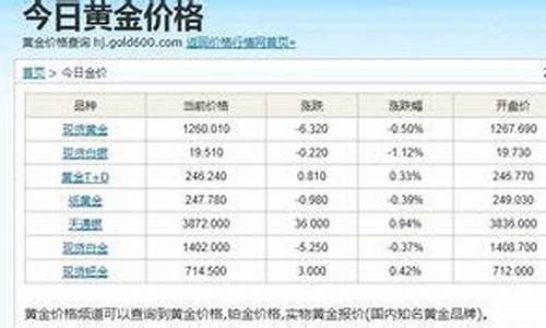 常州金价今天什么价格_常州金店金价今天什么价格