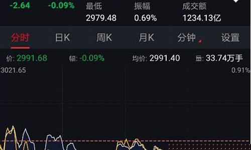 平安健康金是什么_平安健康金价格走势
