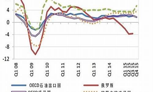 2016俄罗斯油价_俄罗斯成品油价格