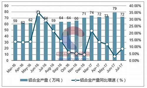 铝镁合金价格计算表_铝镁合金价格计算
