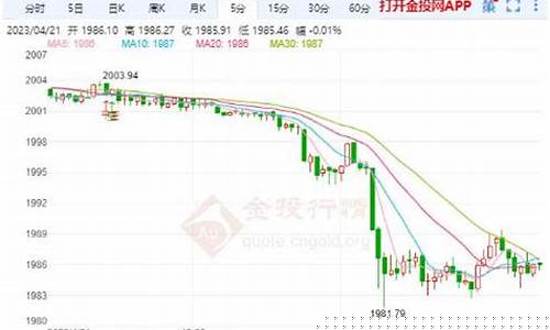 美国金价重量级数据_美国金价格