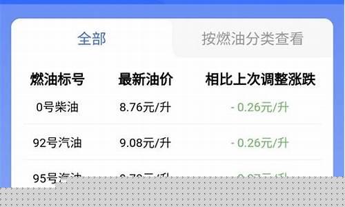 商丘油价92汽油价格_商丘2017油价补贴