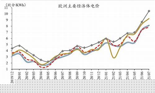 电价和油价的差距有多大_电费和油费 差多少钱