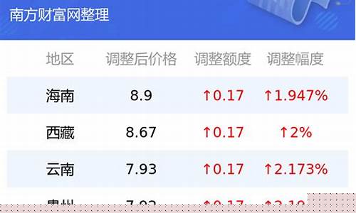 延津县汽油价格92号最新_延津县汽油价格92号最新表