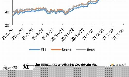国际油价继续走低_需求拖累国际油价