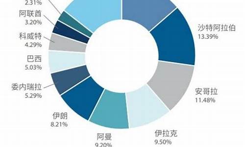 哈萨克斯坦油价比中国贵吗_哈萨克斯坦油气分布图