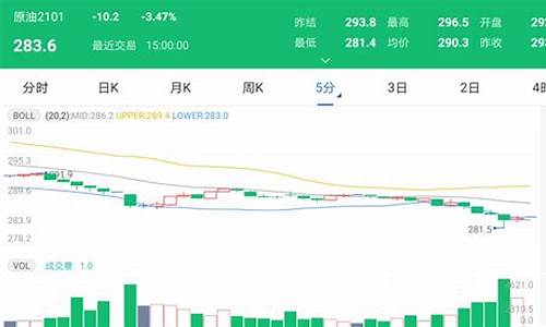太原市最新油价_太原最新最低油价