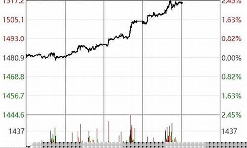 圣诞金价会不会跌价呢视频_圣诞金价会不会跌价呢