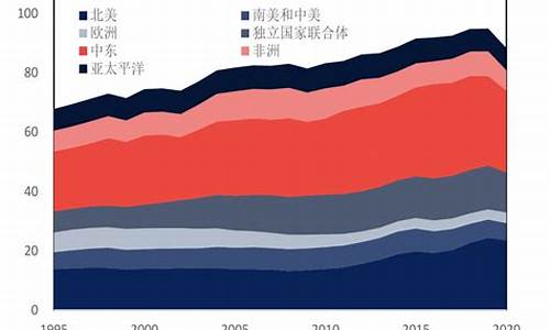 各国油价现状分析_各个国家油价排行
