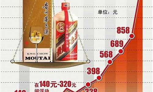 茅台最近的基金价_茅台基金净值查询今天
