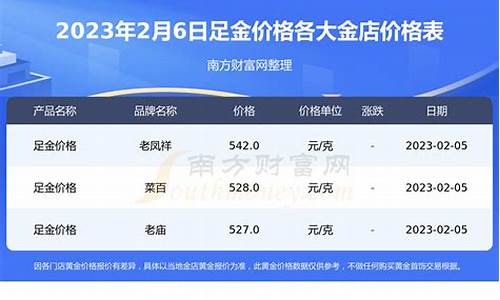 金店足金价格走势2020_足金价格趋势