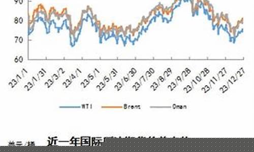 2015油价多少钱_2015一月油价