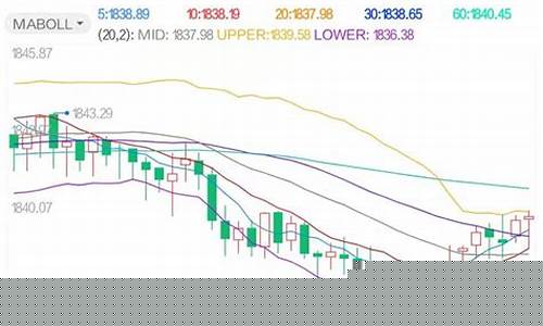 金价横盘持续拉升_金价横盘持续拉升说明什么