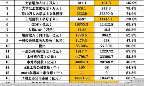 合肥和淮南金价对比_合肥和淮南合并是真的吗