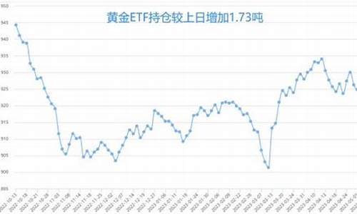 金价盘中跳水修复_黄金跳水大跌