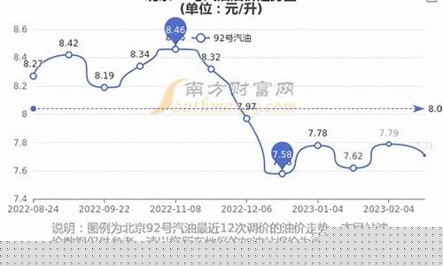 北京摩托加油牌是什么_北京摩托车汽油价格表