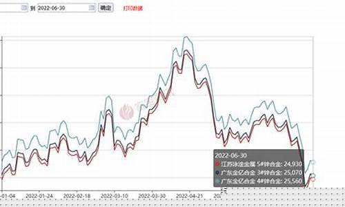 小灵通金属报价_小灵通锌合金价格