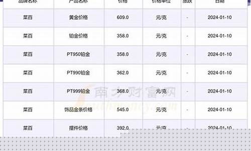 金价每天更新时间_咋天金价