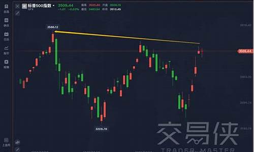 大选之后金价走势_大选之后金价走势如何